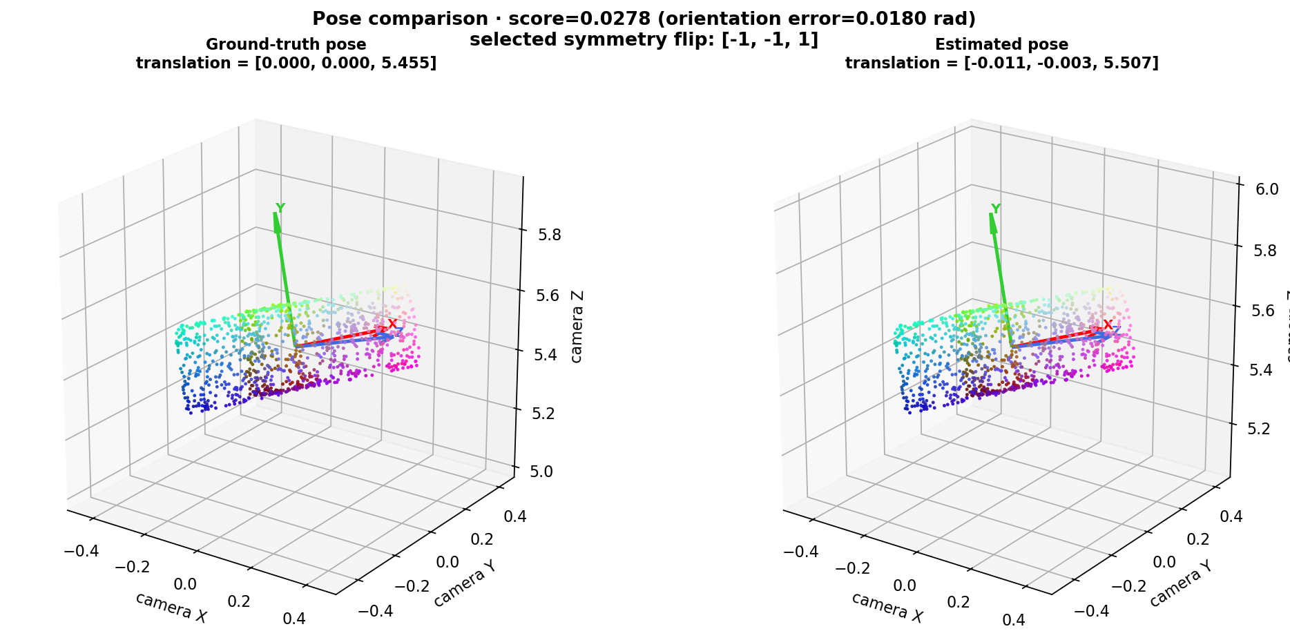 CYGNSS Solo 39 estimated pose compared with the reference pose